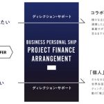 ツインプラネットがエンタメ業界に新サービス導入で、芸能、スポーツ、文化活動をサポートへ