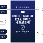ツインプラネットがエンタメ業界に新サービス導入で、芸能、スポーツ、文化活動をサポートへ