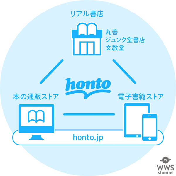 ＜コロナで変わる思考・行動・生活様式について考える＞ベストセラー著者参加・オンラインで語り合う読書会 開催決定