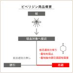 石岡真実「虫除けに、涼しく快適なアイテムに」老舗メーカー発の「虫除け・冷却レギンス」が発売