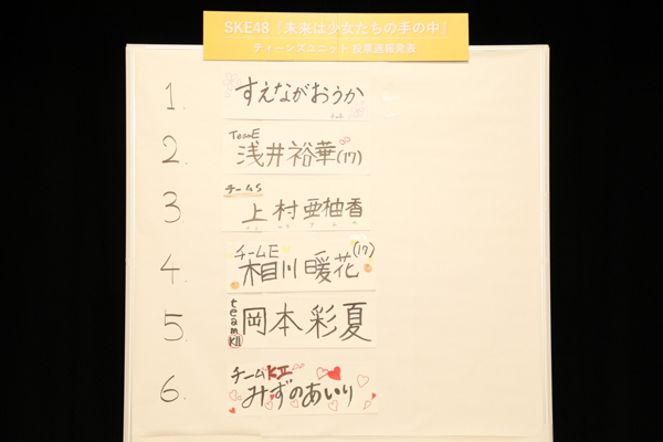 1位に末永桜花、2位に浅井裕華が続く！SKE48、期待の「ティーンズユニット」メンバー投票企画の速報発表！