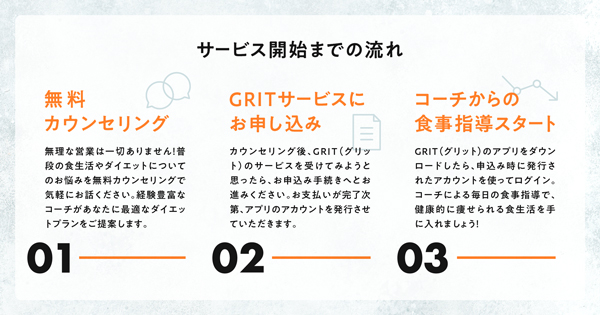 食事指導に特化したオンラインコーチングサービス「GRIT（グリット）」を開始