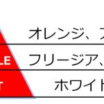SKY-HIプロデュース香水第2弾がロフト先行で販売開始