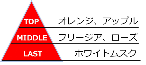 SKY-HIプロデュース香水第2弾がロフト先行で販売開始