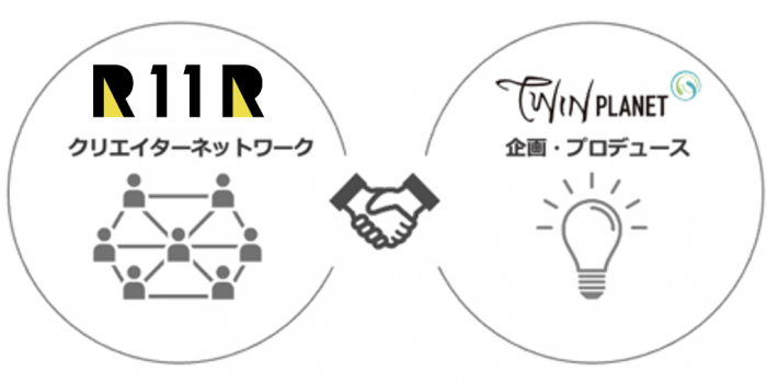 ツインプラネットとR11Rがタッグ「CREATOR’s COMPASS」を発足