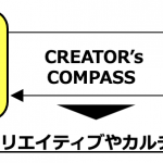 ツインプラネットとR11Rがタッグ「CREATOR’s COMPASS」を発足