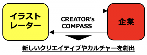 ツインプラネットとR11Rがタッグ「CREATOR’s COMPASS」を発足