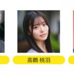 はじめしゃちょーが初出演！マギー、emmaら豪華モデルも出演発表！「札幌コレクション」第6弾発表＜Kuu Presents SAPPORO COLLECTION 2022 AUTUMN/WINTER＞