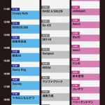 「COUNTDOWN JAPAN 22/23」タイムテーブル発表