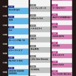 「COUNTDOWN JAPAN 22/23」タイムテーブル発表
