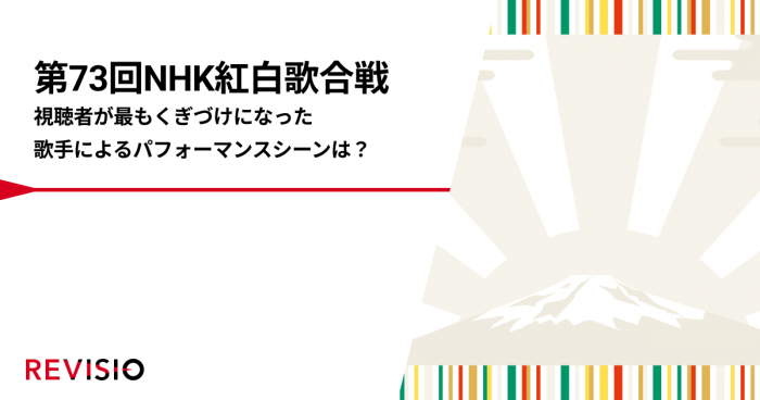 「第73回NHK紅白歌合戦」で視聴者が最も注目したパフォーマンスは？
