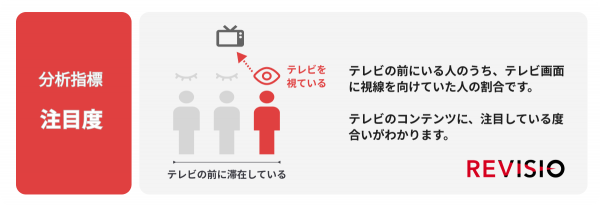 「第73回NHK紅白歌合戦」で視聴者が最も注目したパフォーマンスは？