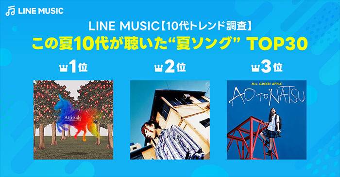 LINE MUSIC、この夏10代が聞いた夏ソングTOP30を発表!ゆずやサザンオールスターズなど平成の名曲夏ソングも多数ランクイン