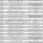 SKE48、リクエストアワーセットリストベスト100・2023＜25位～1位＞！