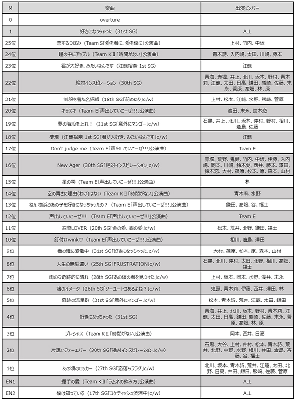 SKE48、リクエストアワーセットリストベスト100・2023＜25位～1位＞！