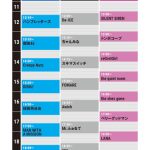 SILENT SIREN、初日COSMO STAGEトップバッターで出演決定！COUNTDOWN JAPANタイムテーブル公開