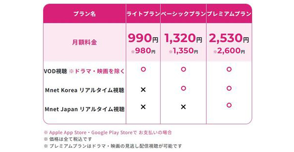 『2023 MAMA AWARDS』Mnet Smart+で日本語字幕付き生配信が緊急決定！