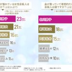 『憧れの女性芸能人ランキング』1位北川景子、2位新垣結衣、3位天海祐希という結果に！