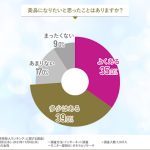 『憧れの女性芸能人ランキング』1位北川景子、2位新垣結衣、3位天海祐希という結果に！