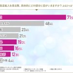 『憧れの女性芸能人ランキング』1位北川景子、2位新垣結衣、3位天海祐希という結果に！